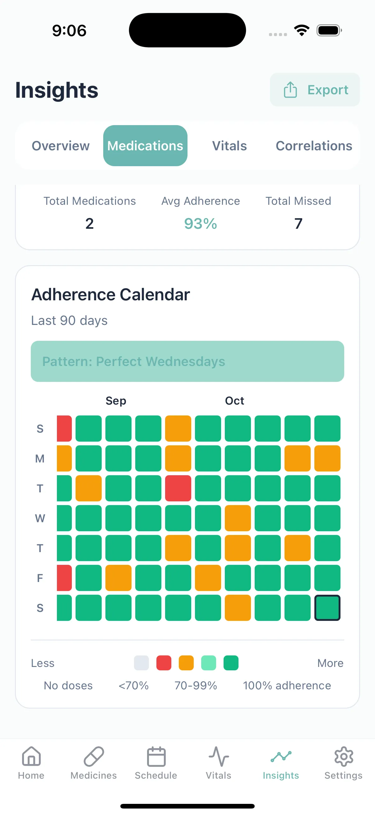 Adherence calendar with pattern identification