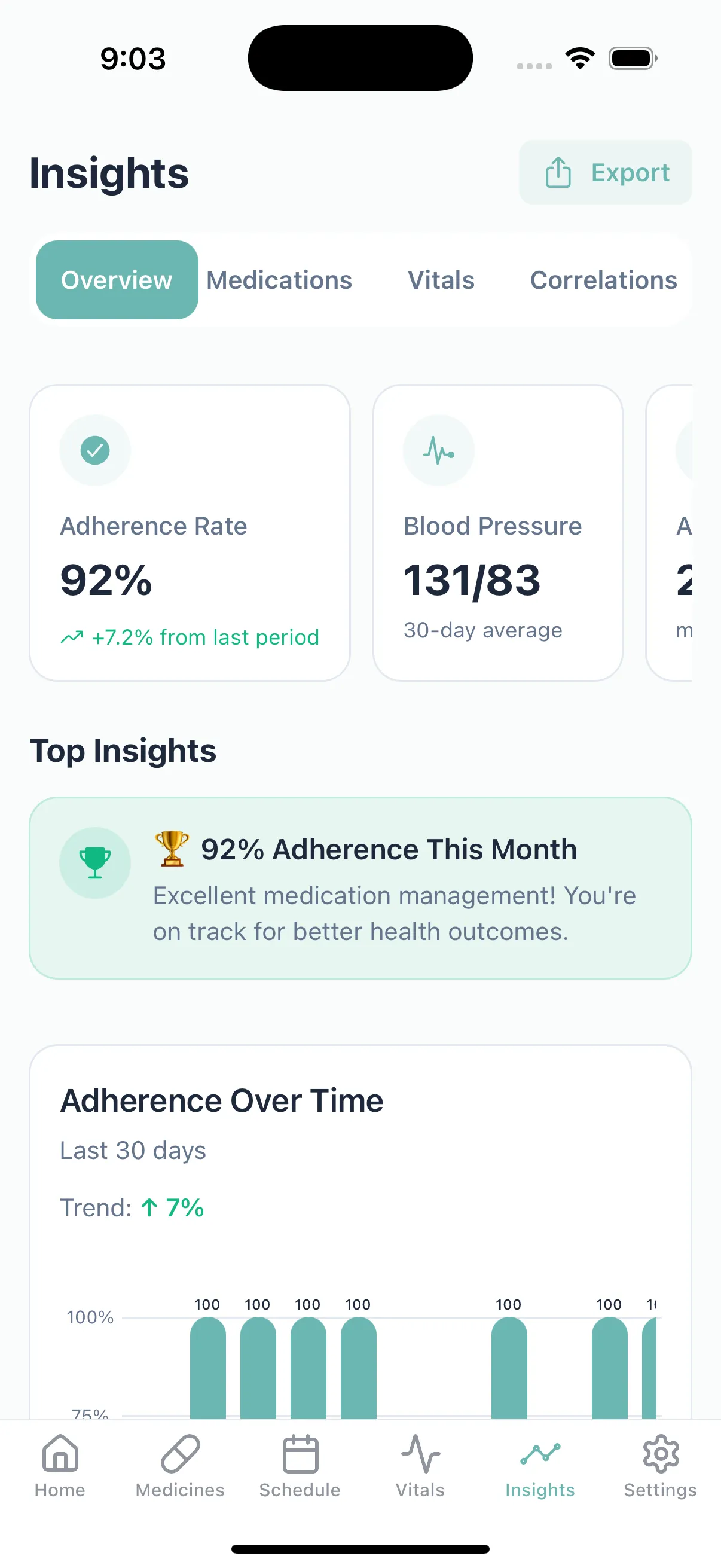 Automated insights summary