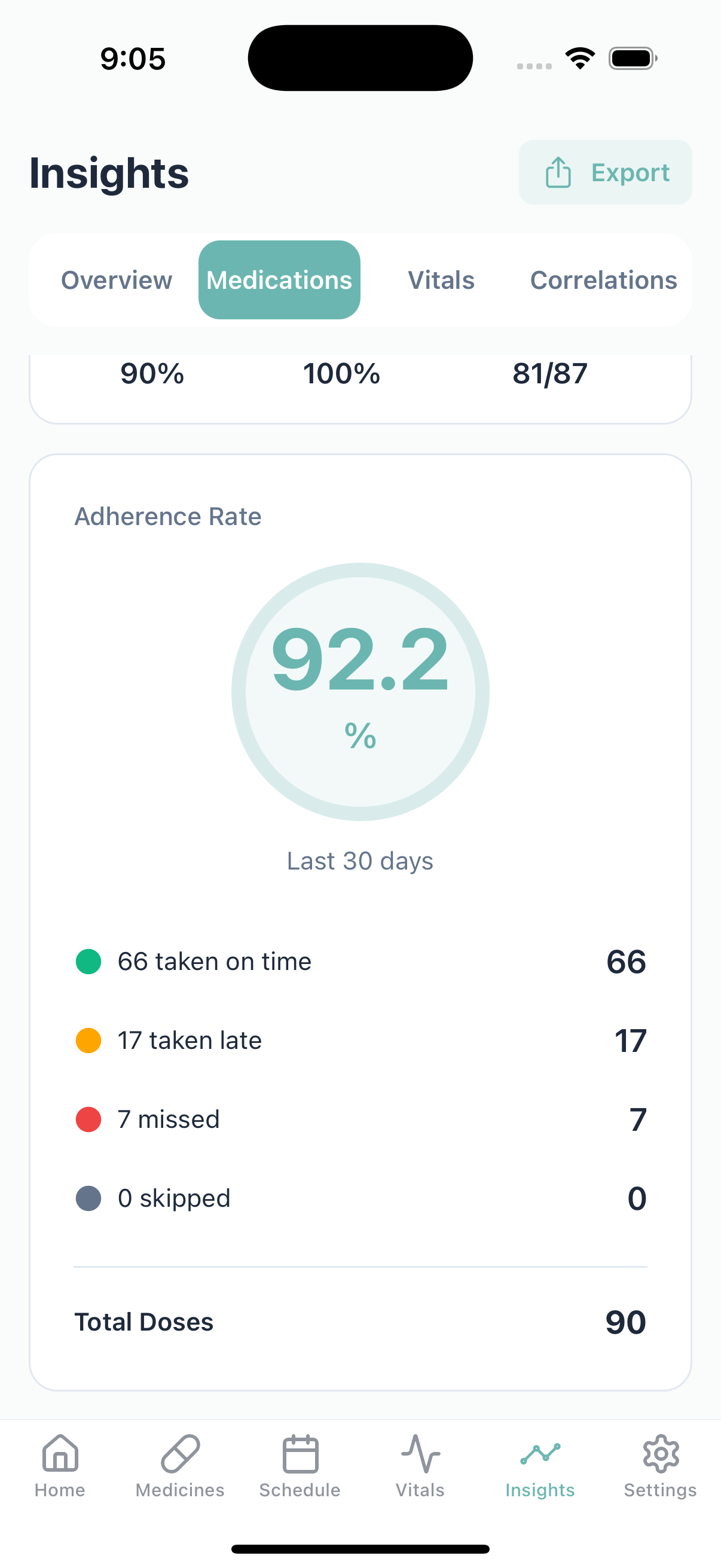 Medication adherence rate tracking