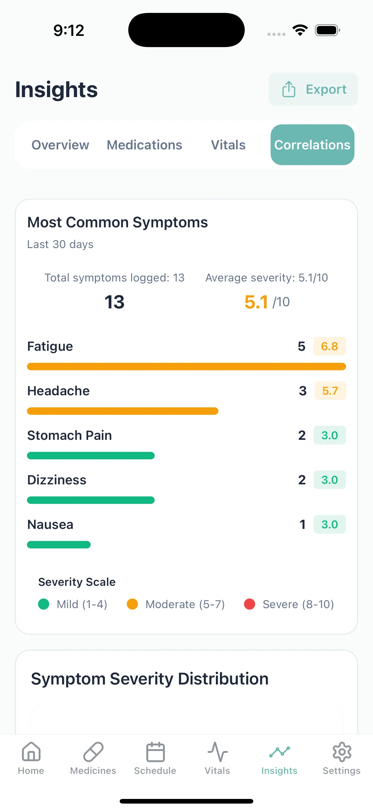 Symptom correlation analysis