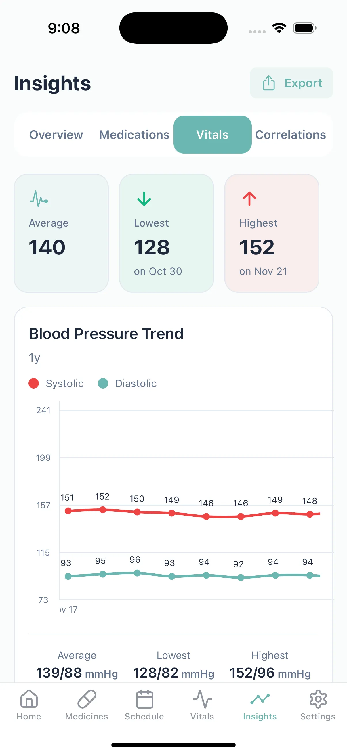 Blood pressure tracker with hypertension monitoring and trend analysis