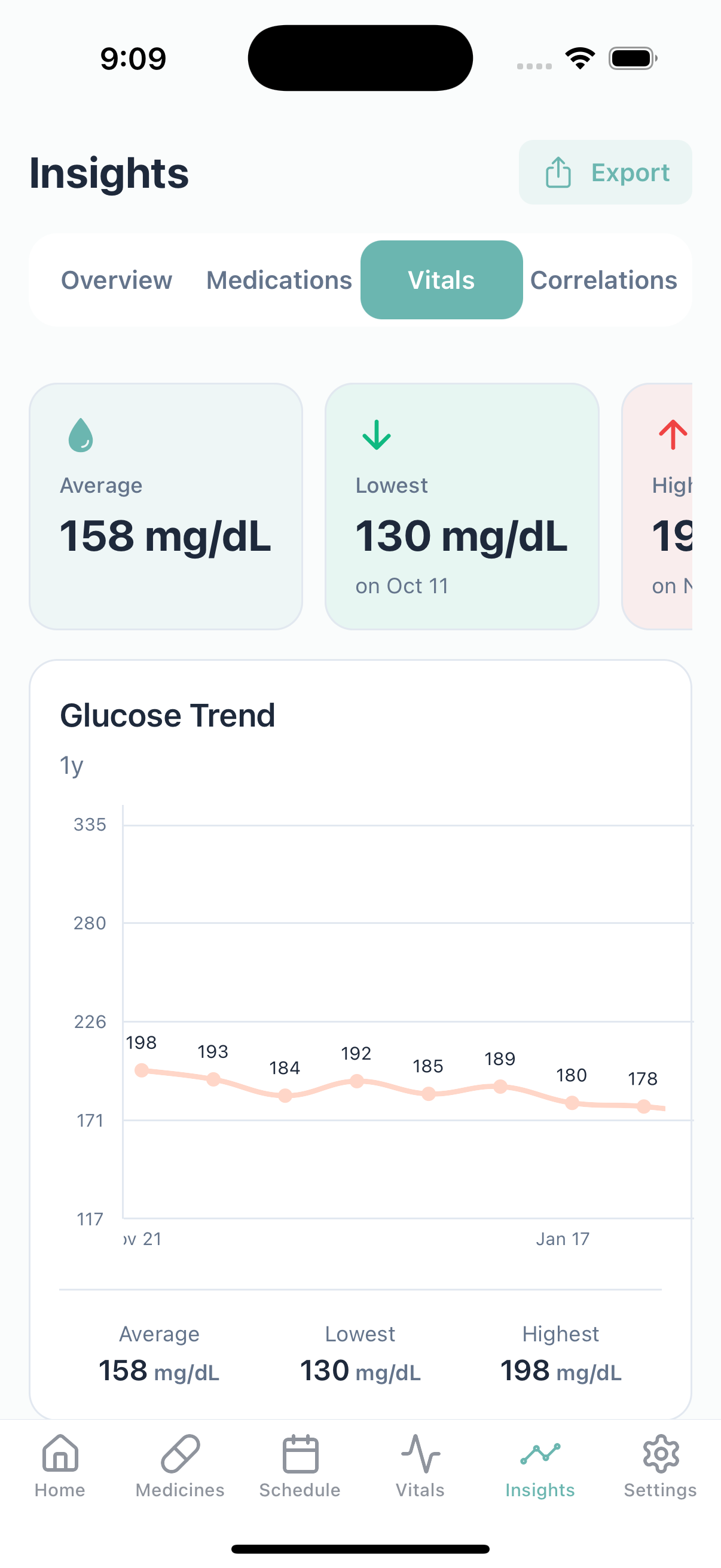 Blood sugar glucose tracker for diabetes management