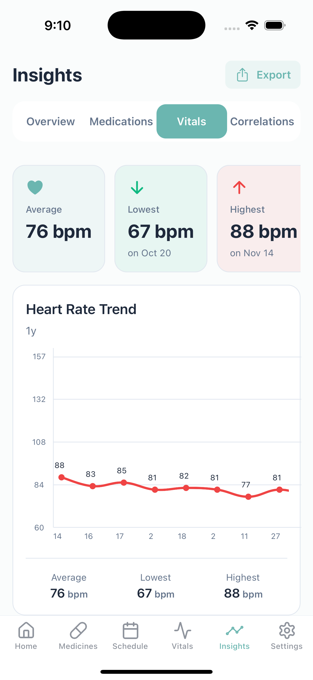 Heart rate monitor and pulse tracker