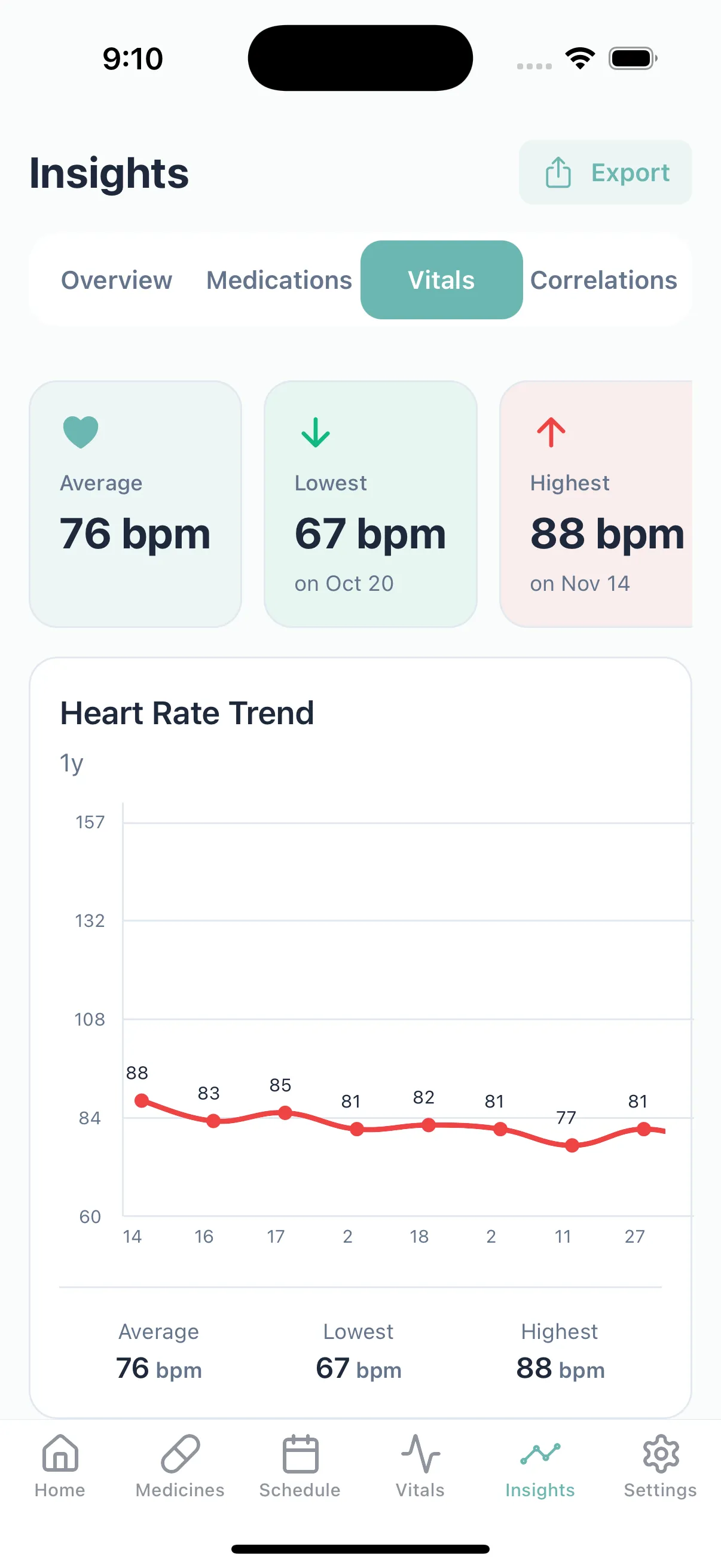 Heart rate monitor and pulse tracker