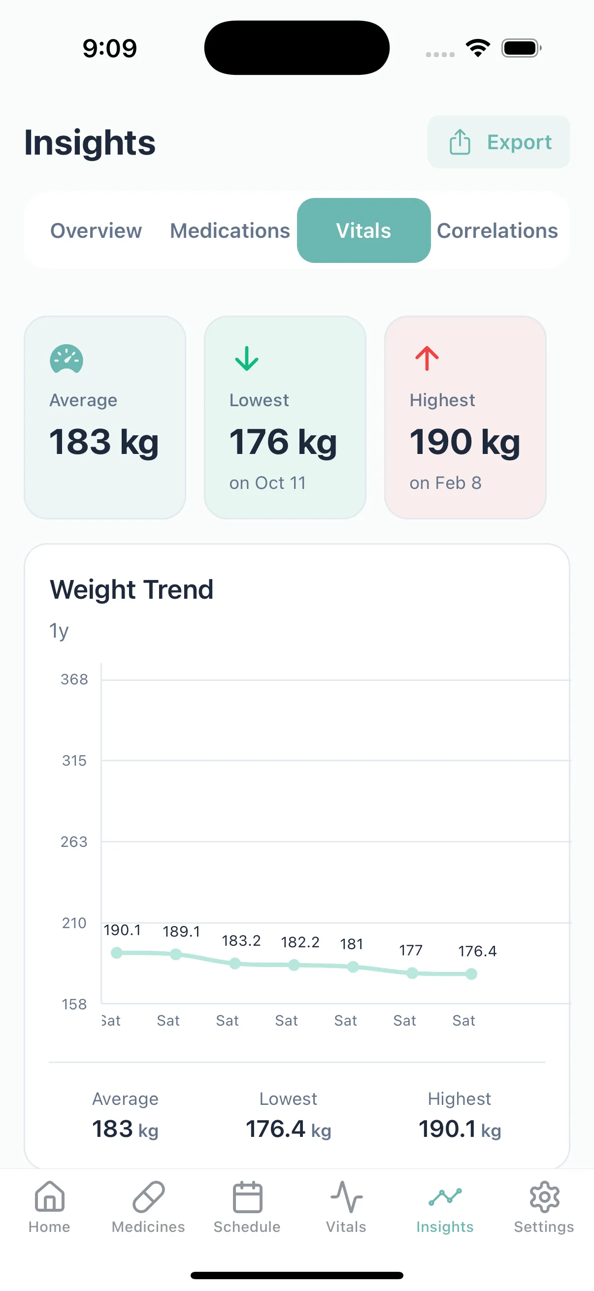 Weight loss tracker and BMI calculator